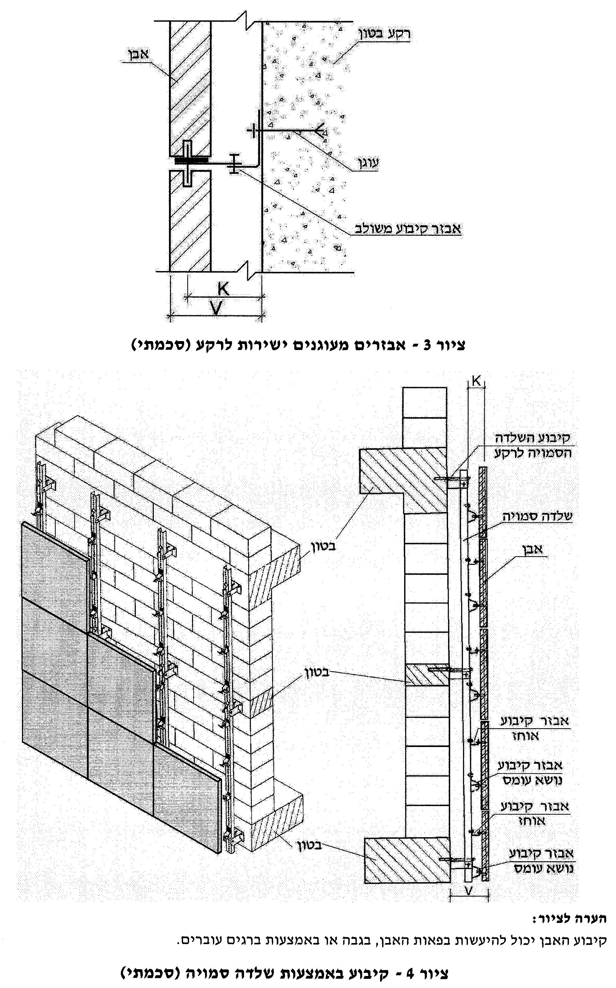 קיבוע יבש ואבזרים מעוגנים לרקע לפי ת"י 2378 חלק 3