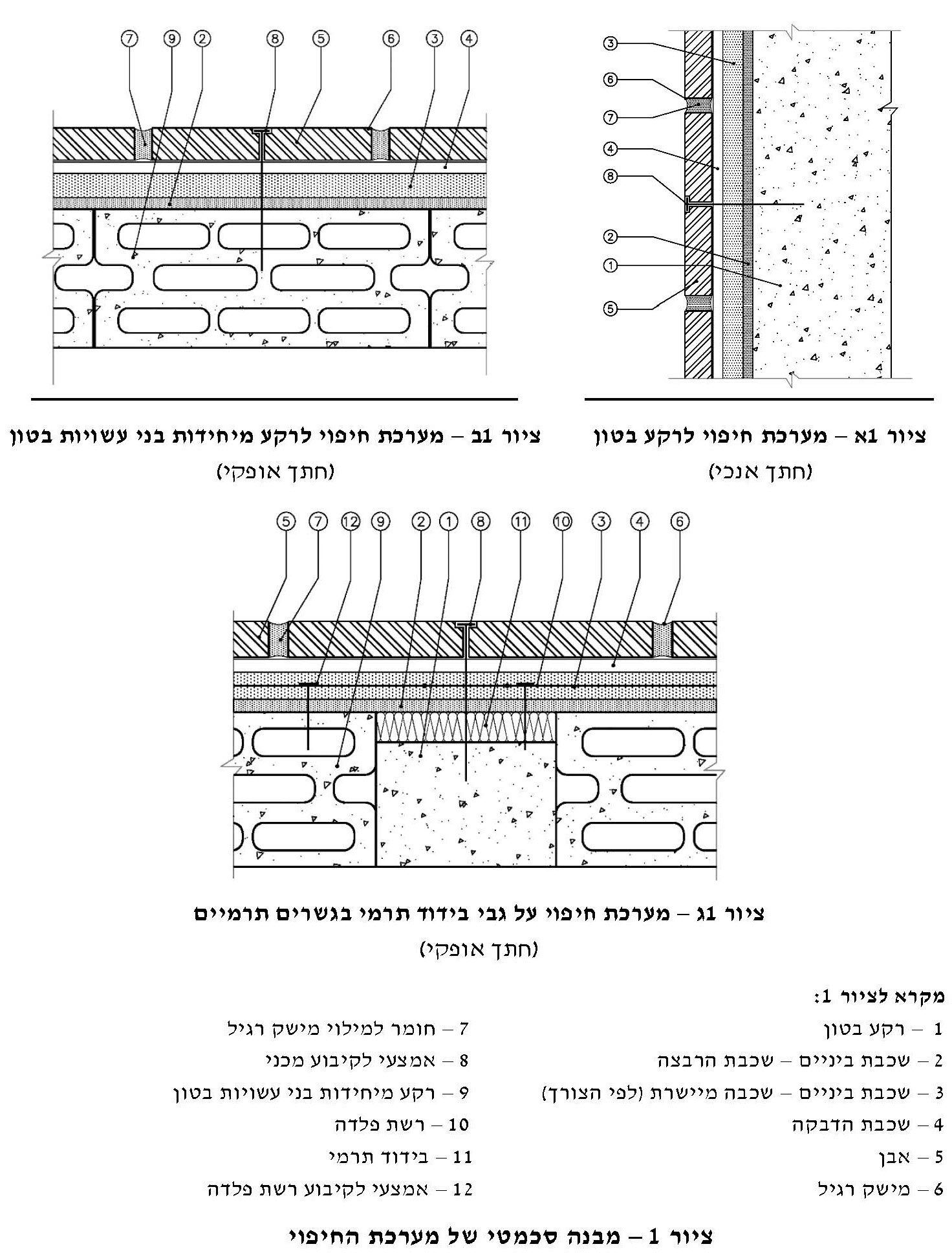 ציור 1 – מבנה סכמטי של מערכת החיפוי לפי ת"י 2378
