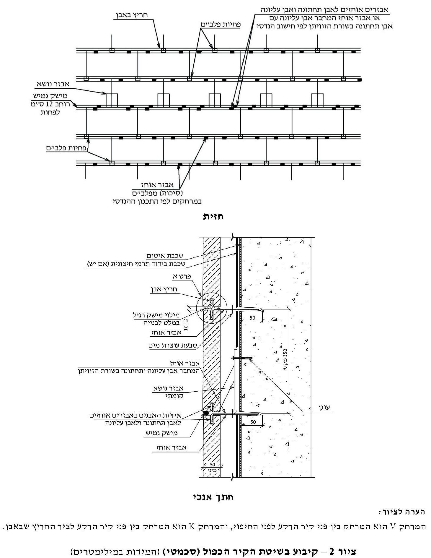 שיטת הקיר הכפול – חזית ואנכי לפי ת"י 2378 חלק 6